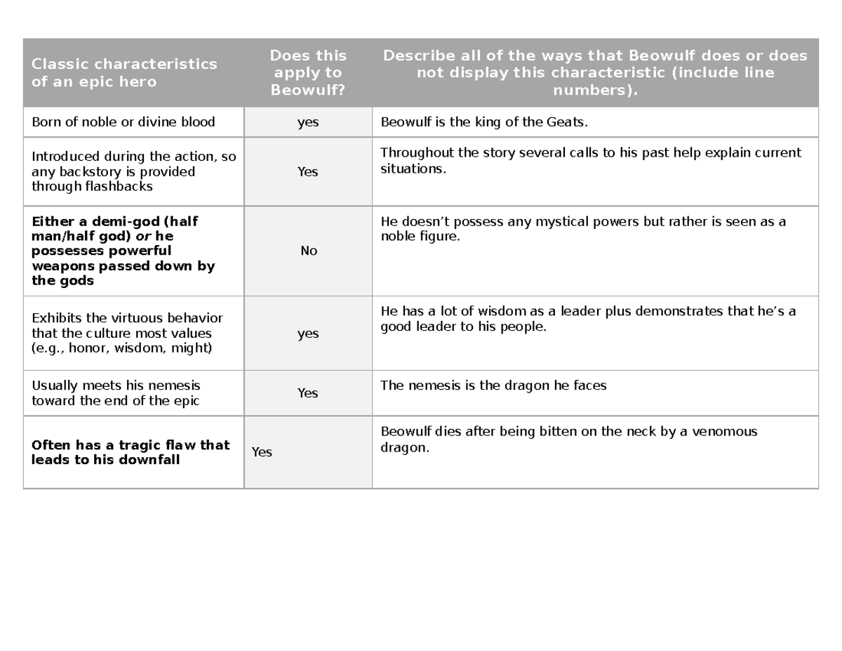 epic-hero-chart-classic-characteristics-of-an-epic-hero-does-this