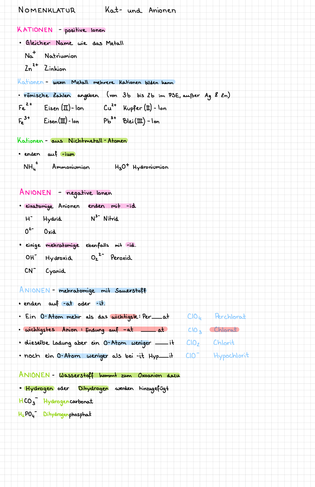 Lernzettel - WS 21/22 Nomenklatur Ionen - NOMENKLATUR Kat - Und Anionen ...