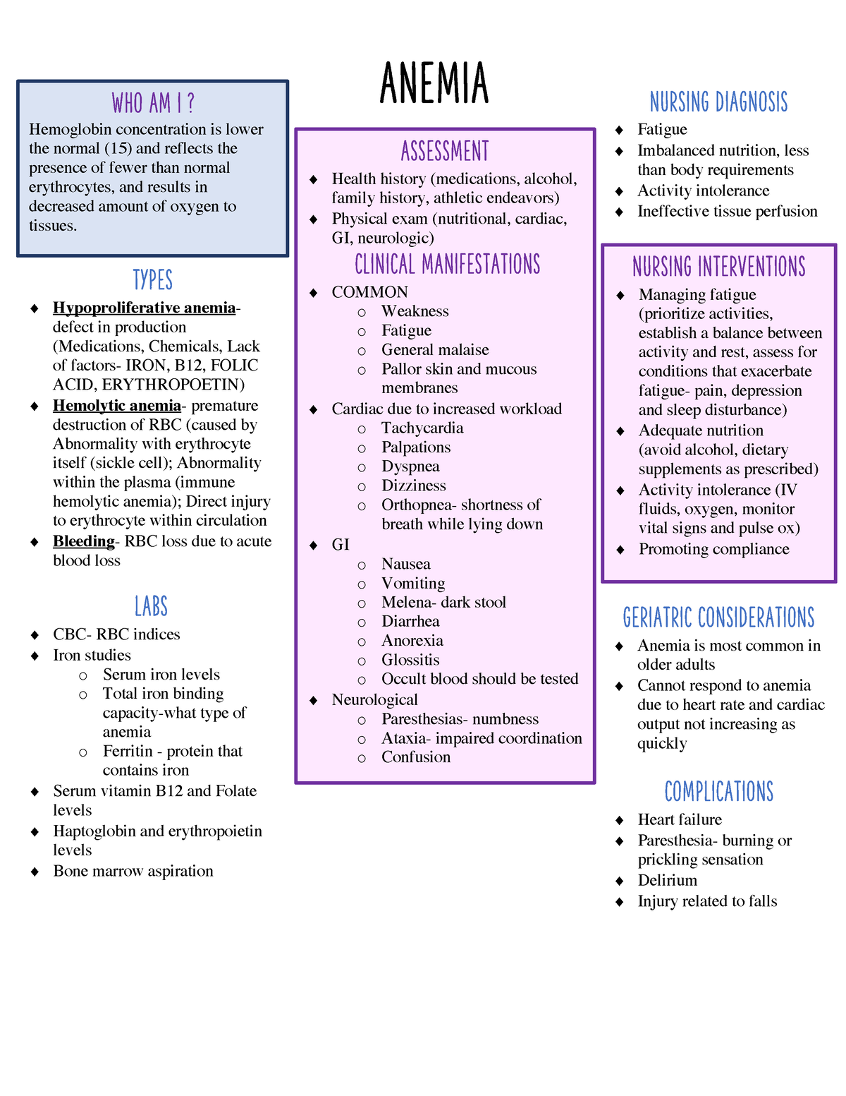 Final Notes Anemia Who Am I Hemoglobin Concentration Is Lower The Normal 15 And Reflects 2767