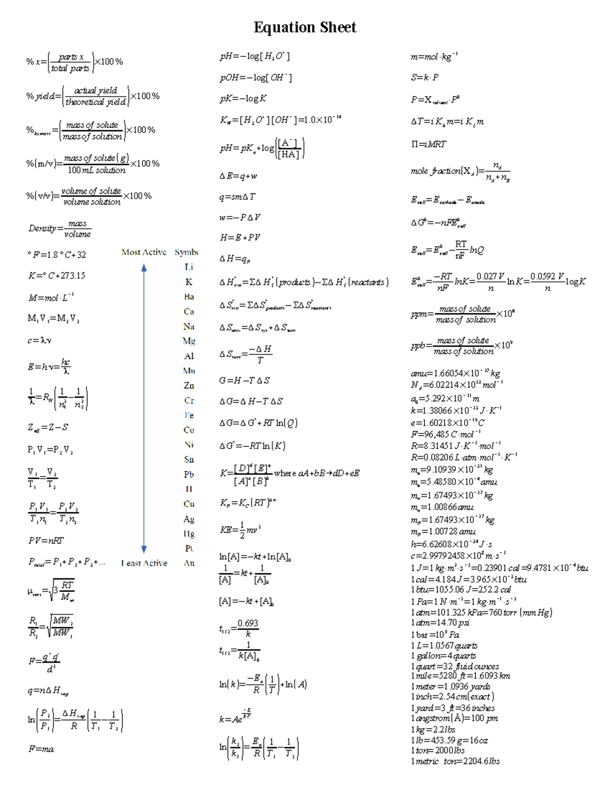 Equation page - Equation Sheet % x=( parts x total parts ) × 100 % ...