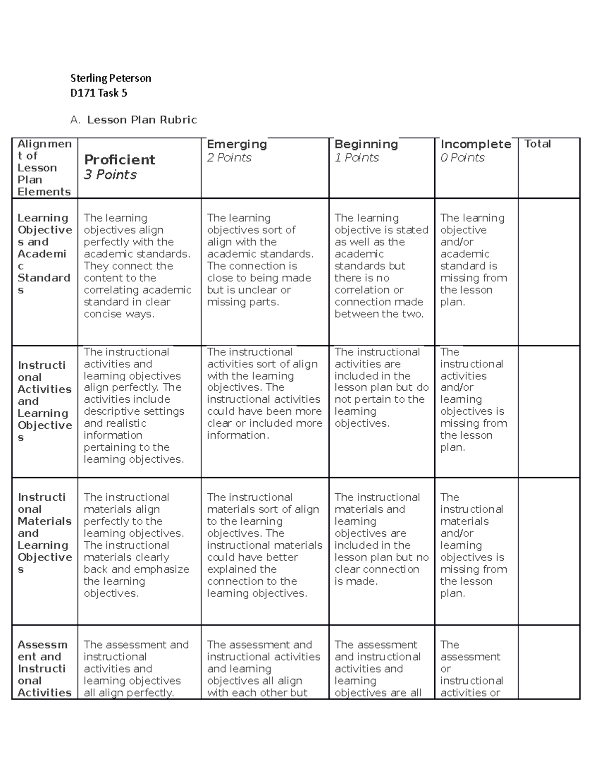 D171 WGU Task 5 2021/2022 - Sterling Peterson D171 Task 5 A. Lesson ...