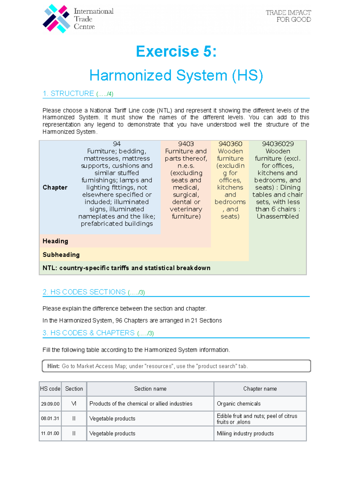 5. HS codes exercise Bài tập CSTMQT cô Hằng Exercise 5 Harmonized
