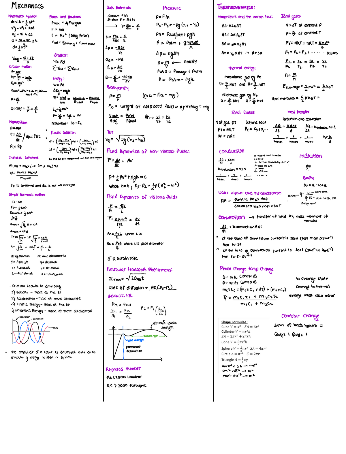 Cheat Sheet - Book Pdf - Physics - Studocu