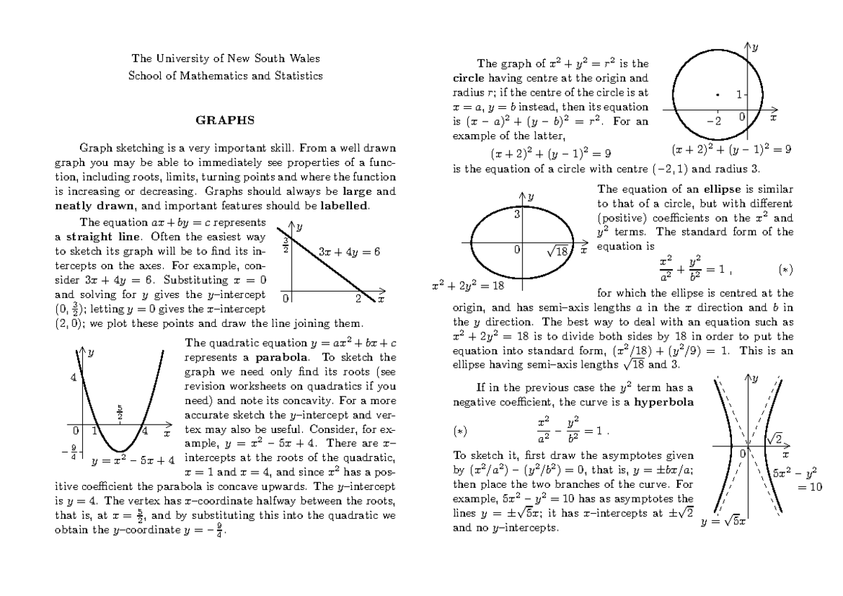 Graphs - Basic Math - The University of New South Wales School of ...