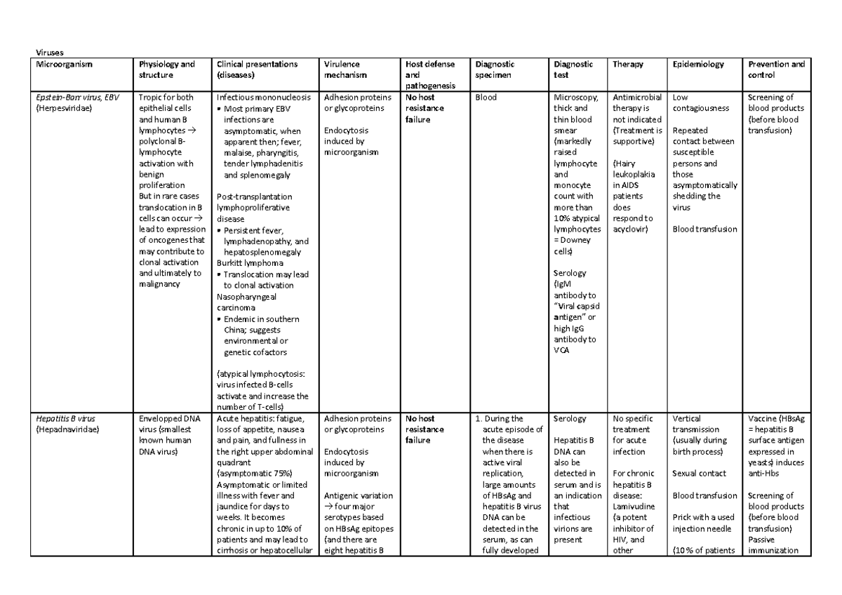 Overview; 2nd part microorganisms - Viruses Microorganism Physiology ...