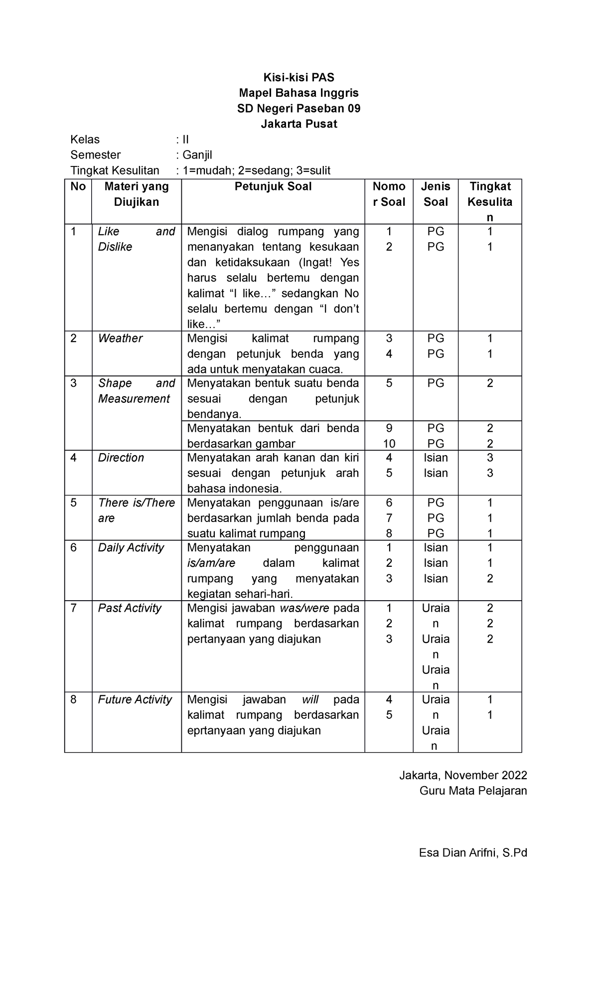 kisi kisi bahasa inggris kelas 10 semester 2 essay