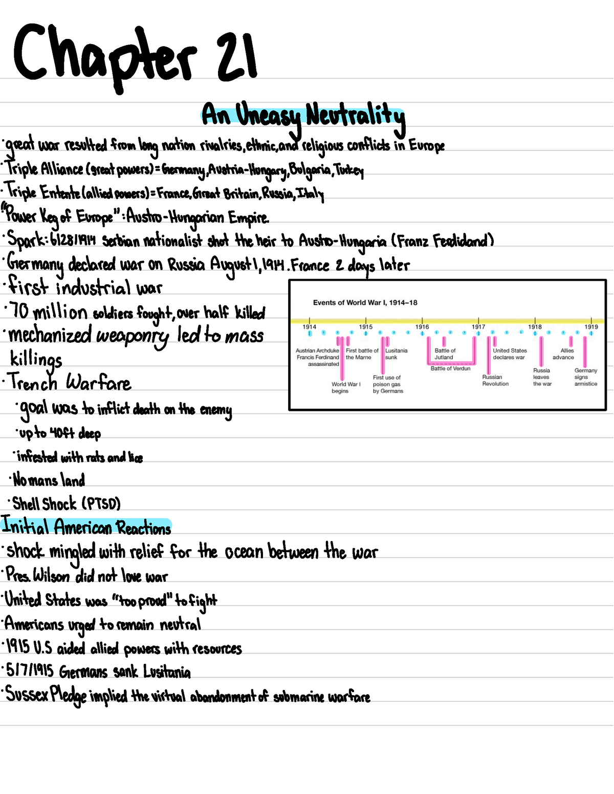 History Readings - Chapter 15-21 Notes from assigned textbook - Chapter ...