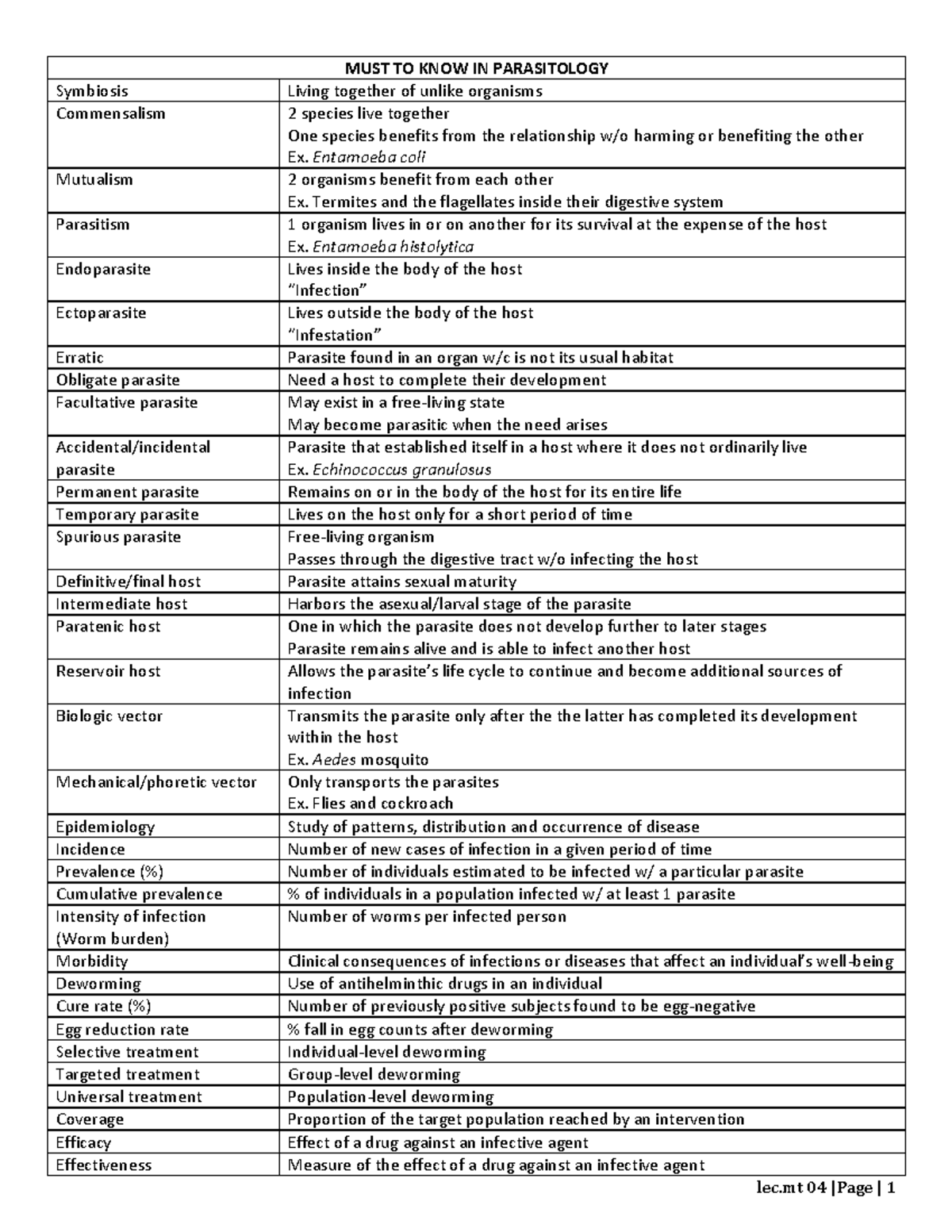 MUST TO KNOW IN Parasitology - MUST TO KNOW IN PARASITOLOGY Symbiosis ...