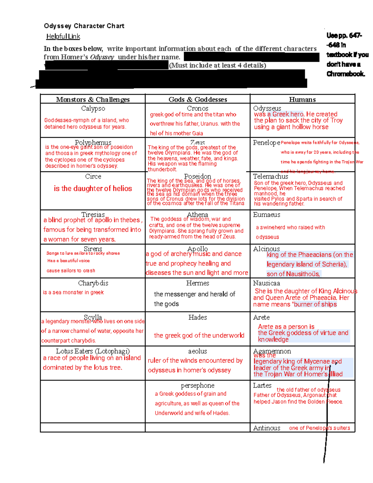 Kami Export - Odyssey character chart - Odyssey Character Chart In the ...