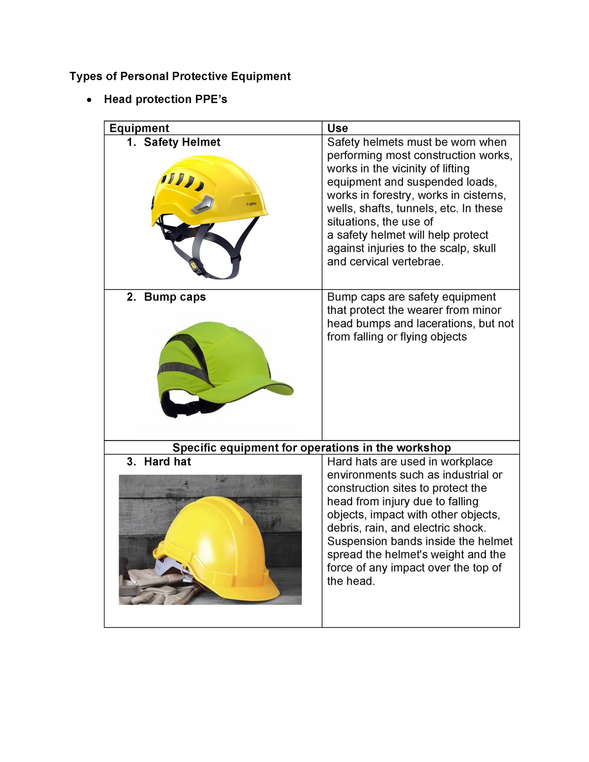 Personal Protective Equipment: How To Prevent Injuries At Work