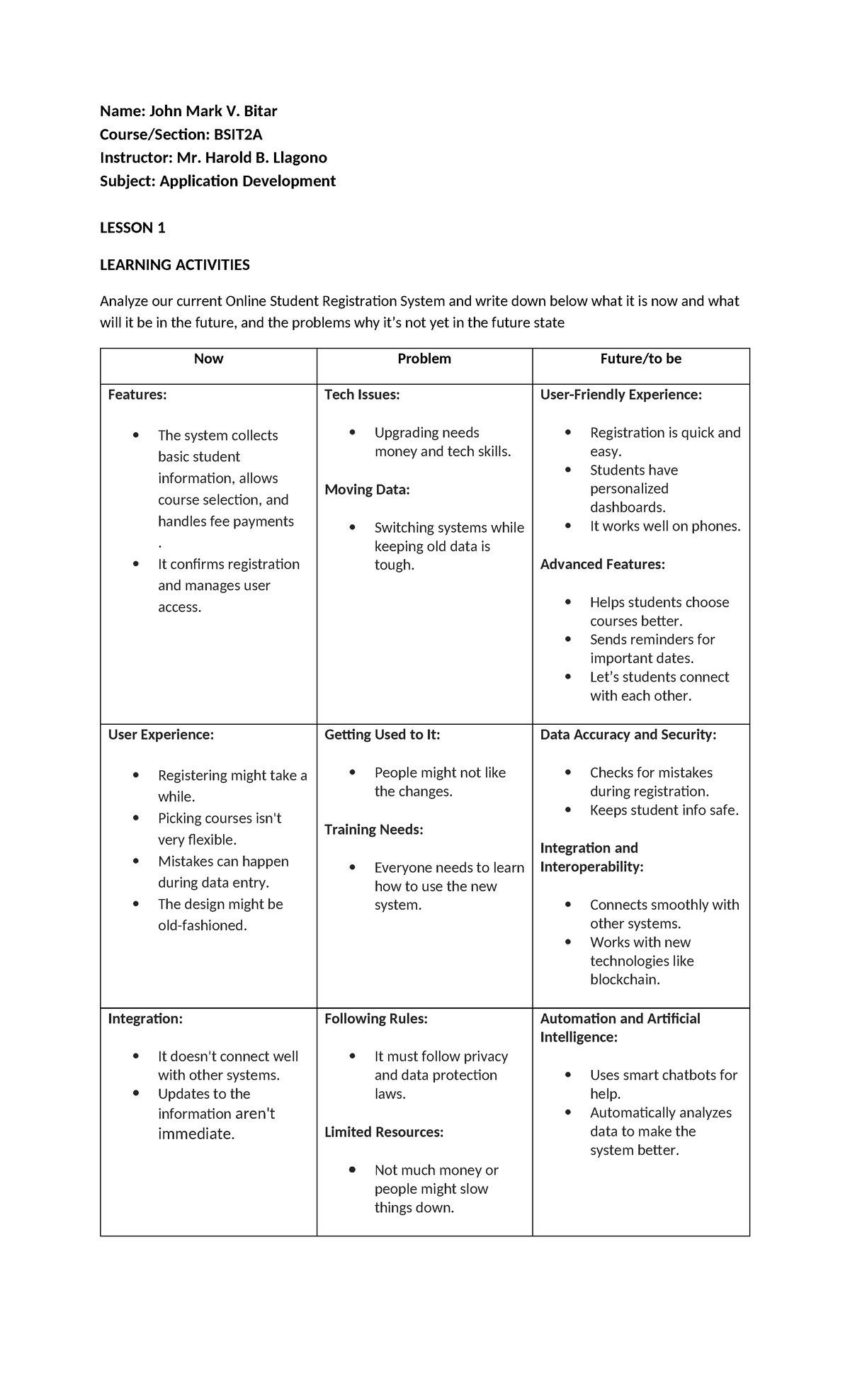 Bitar BSIT2A Module Appdev - Name: John Mark V. Bitar Course/Section ...