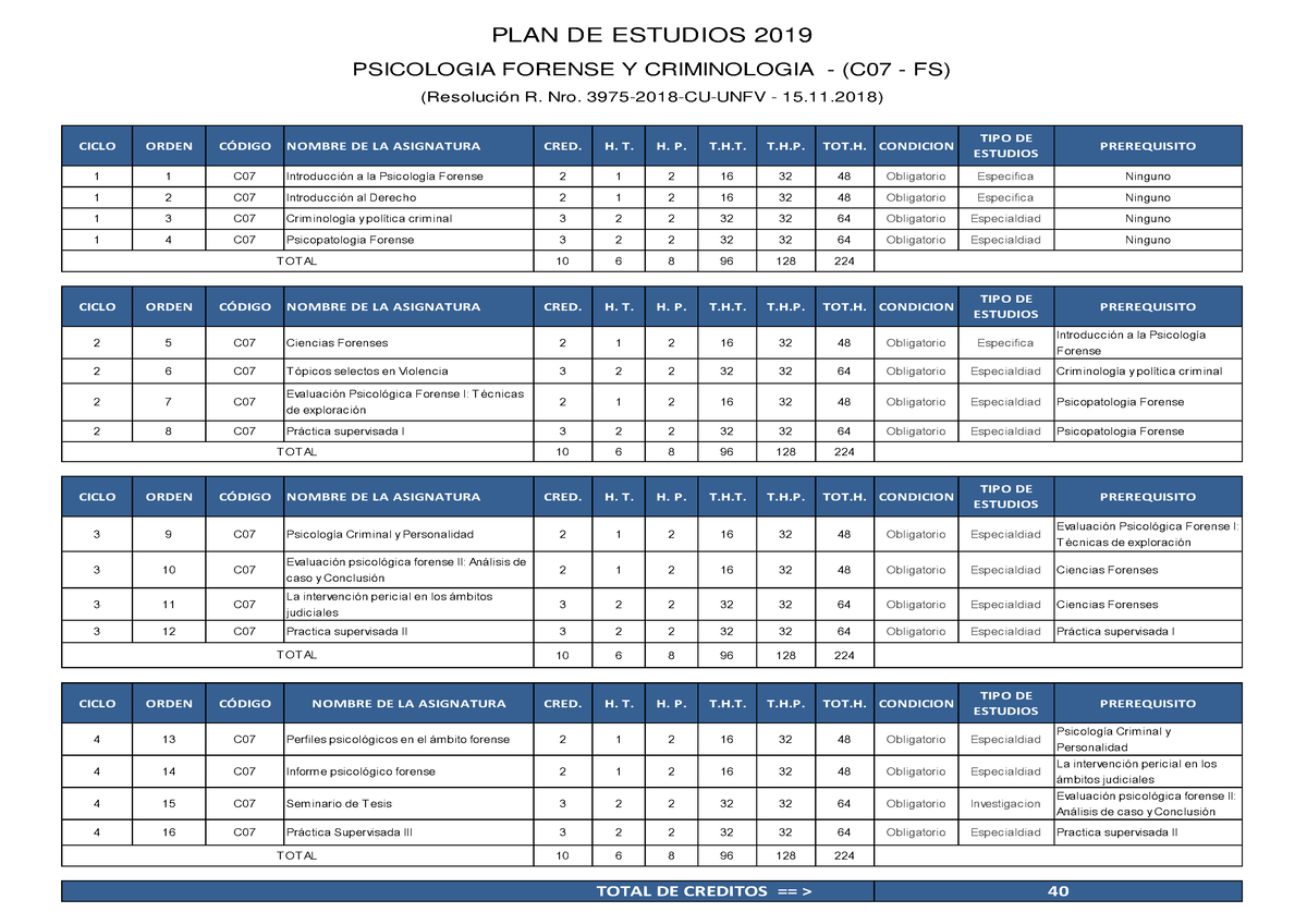 Plan Estudio UPG Forense Y Crtiminologia 2019 - ####### CICLO ORDEN C ...