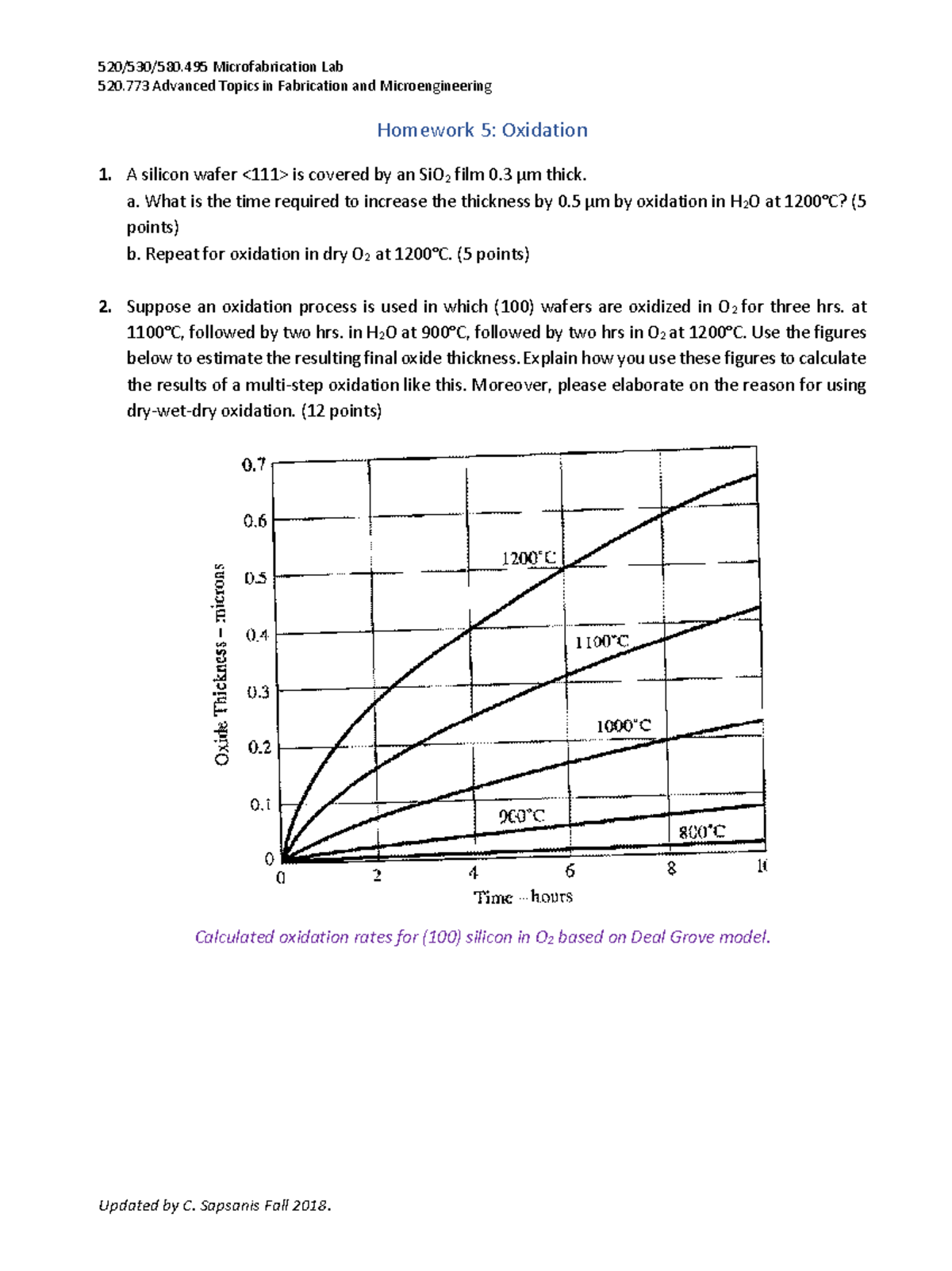 HW5 Oxidation - Homework - 520/530/580 Microfabrication Lab 520 ...