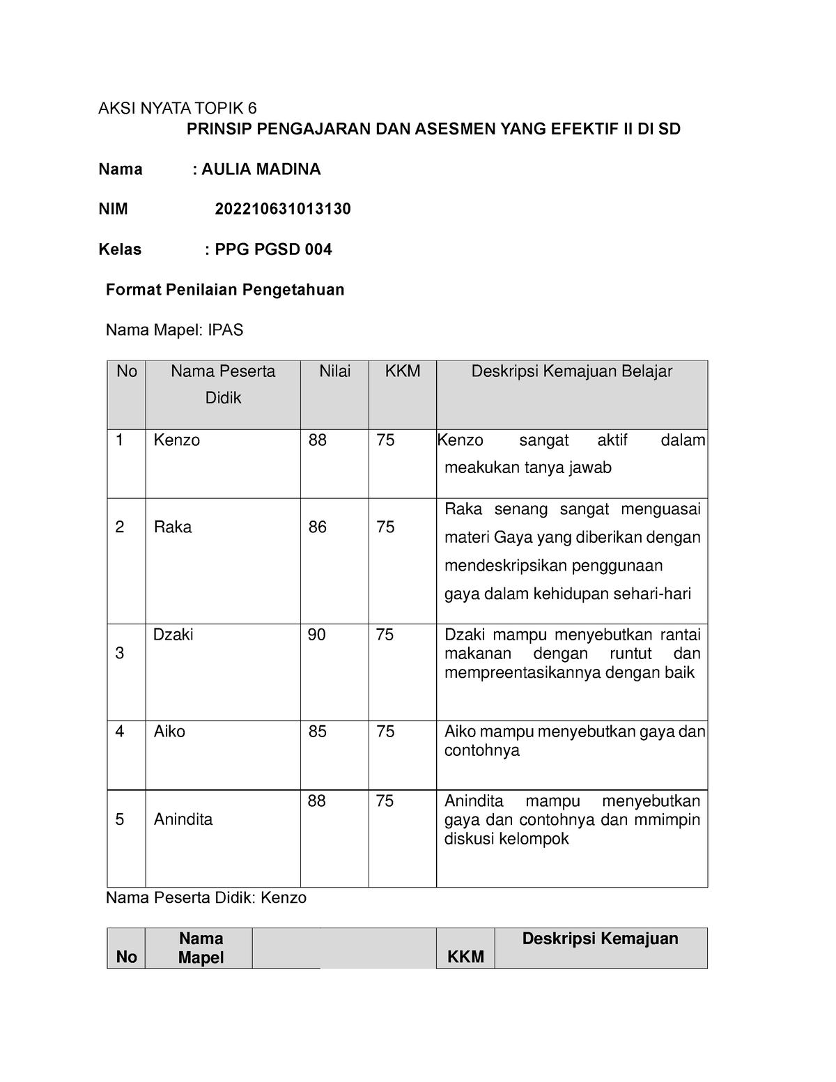 AKSI Nyata Topik 6 Aulia - AKSI NYATA TOPIK 6 PRINSIP PENGAJARAN DAN ...