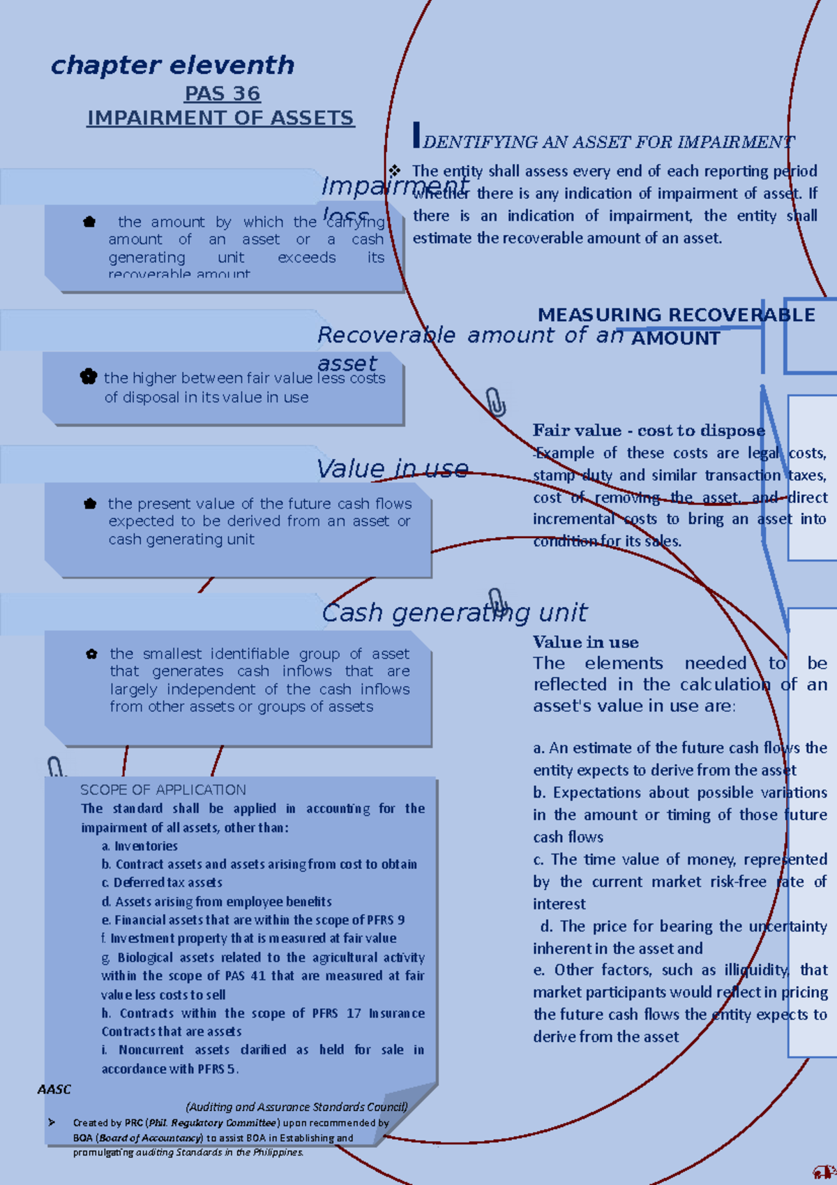 chap-11-pas36-page-1-helpful-notes-chapter-eleventh-pas-36