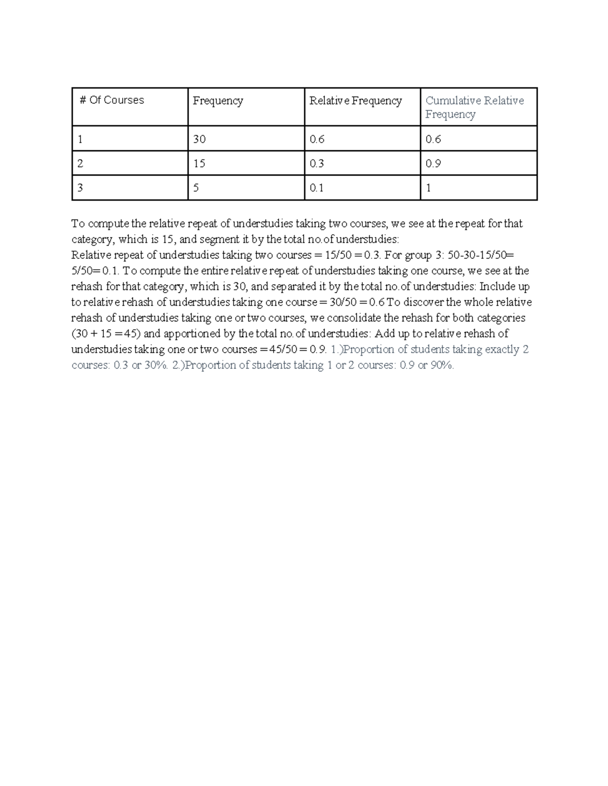 LJ1 - work - # Of Courses Frequency Relative Frequency Cumulative ...