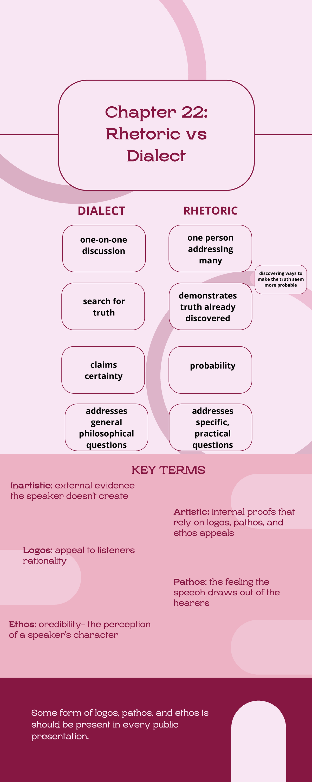 The Definitive Guide To Rhetoric: What Everyone Needs To Know - 66m8pij