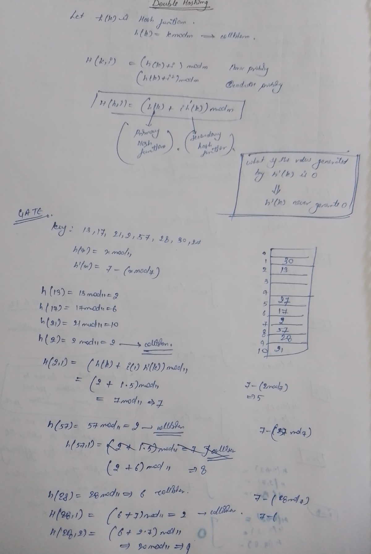 Double Hashing - Lectures Notes From Physics Wallah - Data Structures ...