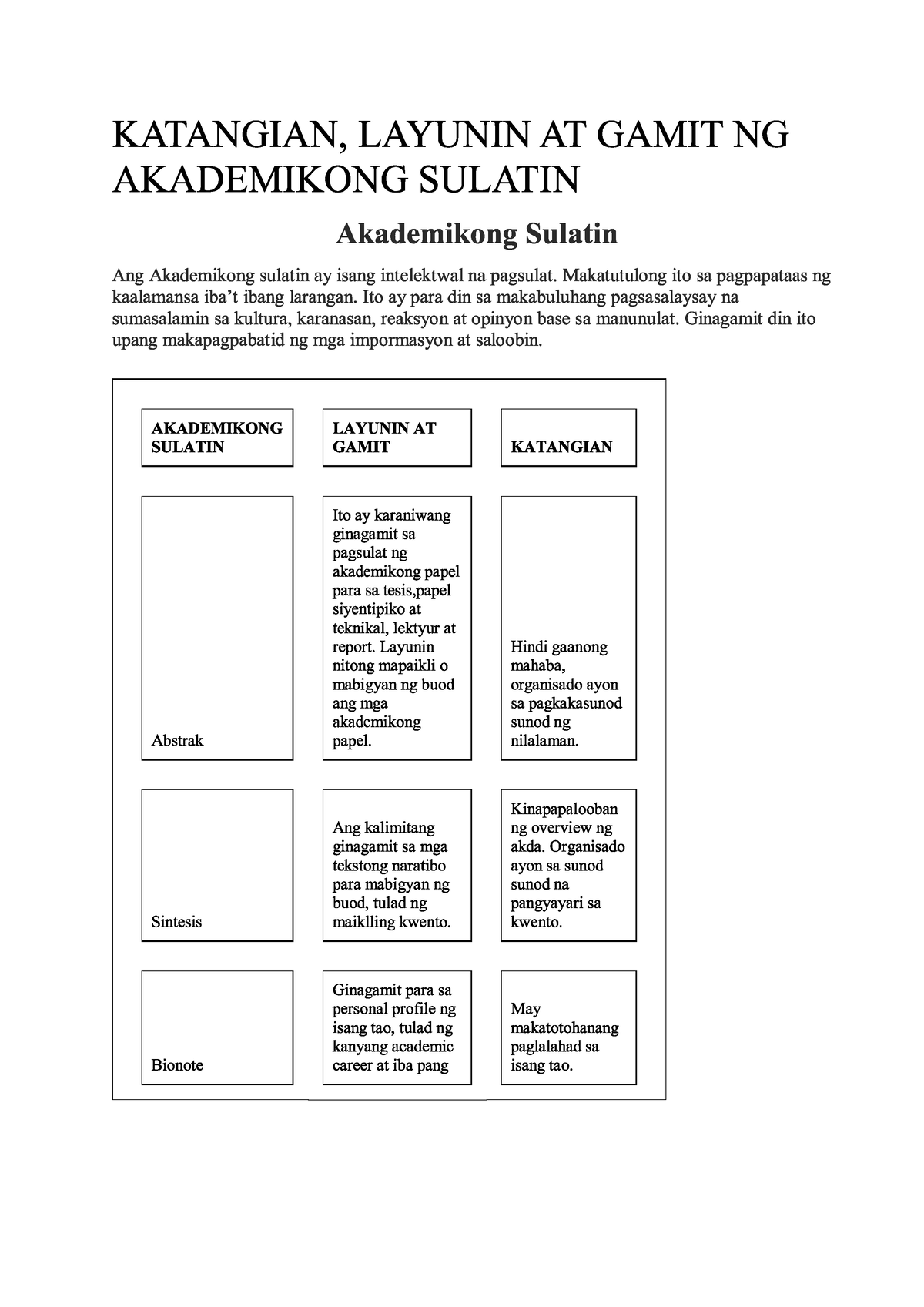 pictorial essay akademikong sulatin