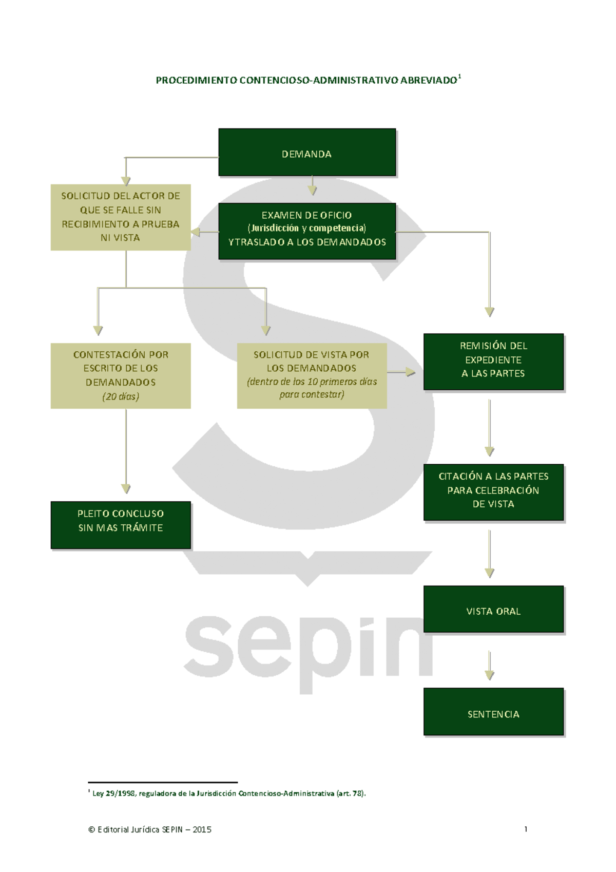 P Rocedimiento Contencioso- Administrativo Abreviado - PROCEDIMIENTO ...