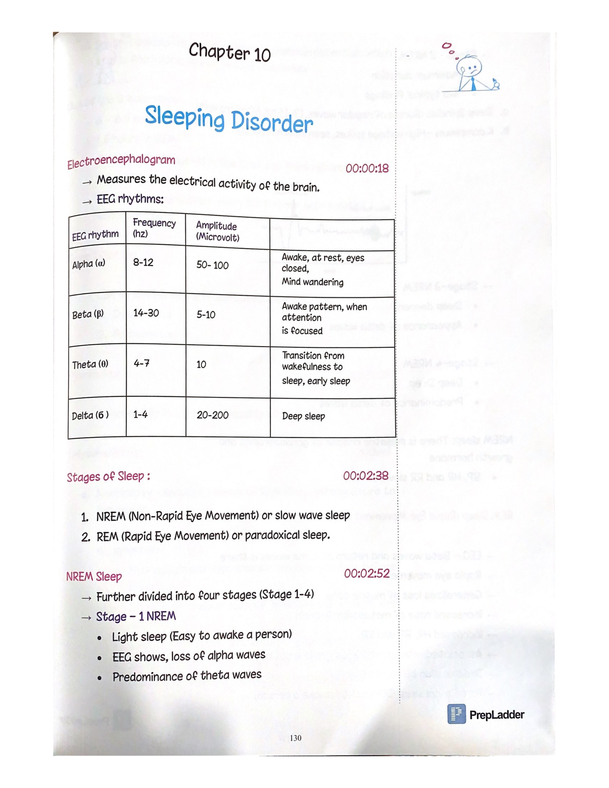 sleeping-disorder-informative-applied-psychology-studocu