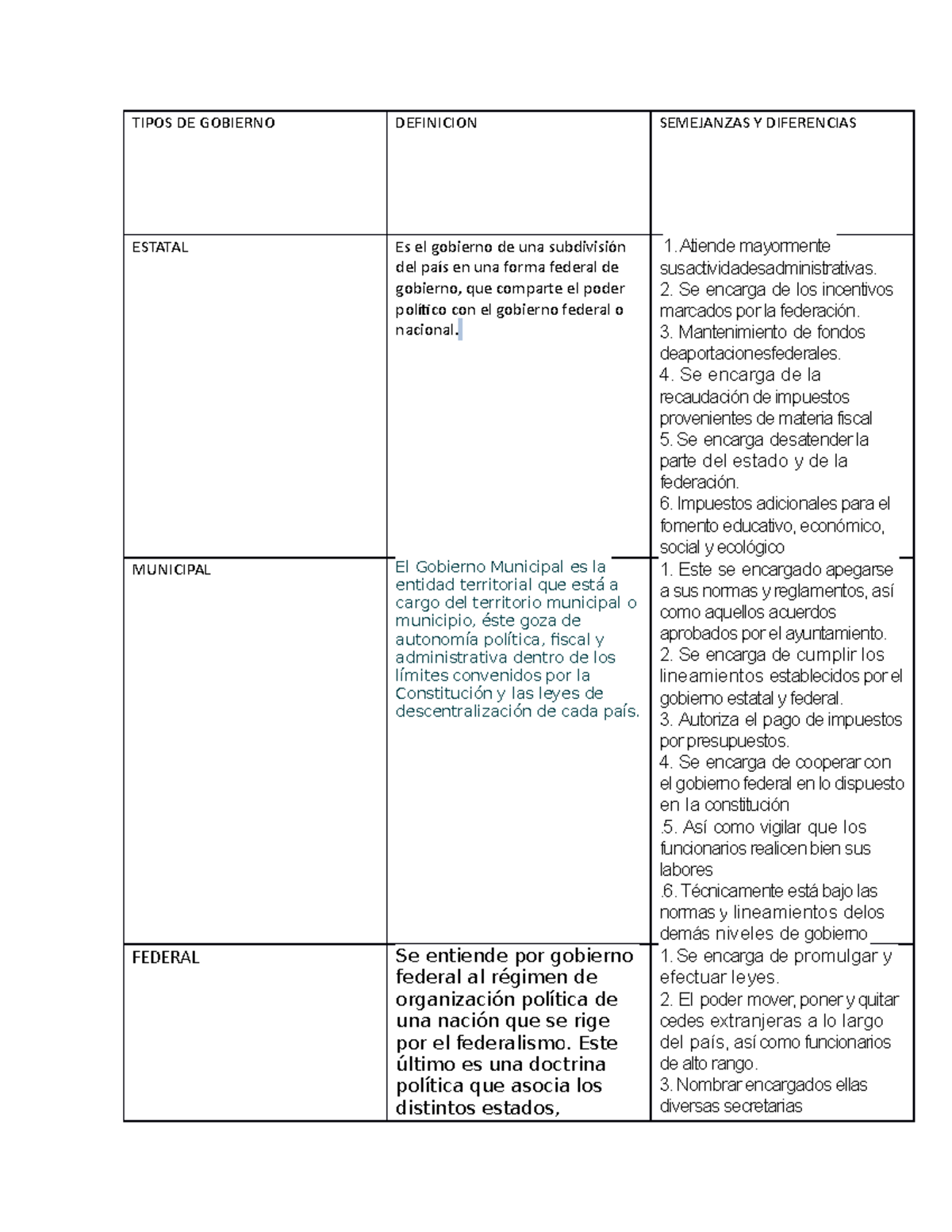 Tipos De Gobierno T5 S2 D Erecho Tipos De Gobierno Definicion