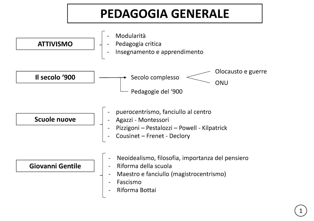 Pedagogia Piaget Mappa Concettuale E Ppt Tuttiabordo Vrogue Co