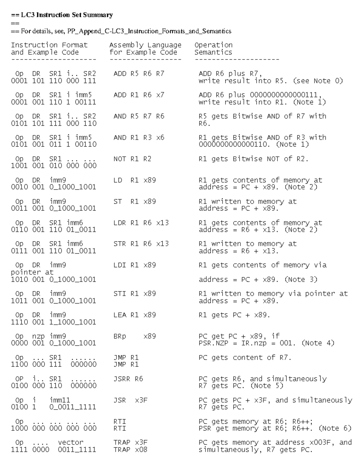 COSC121 L0c LC3 Instruction Set Summary - == LC3 Instruction Set ...
