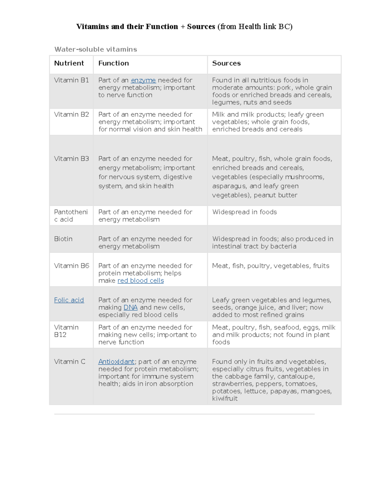 Vitamin Breakdown 1 Vitamins and their Function + Sources (from