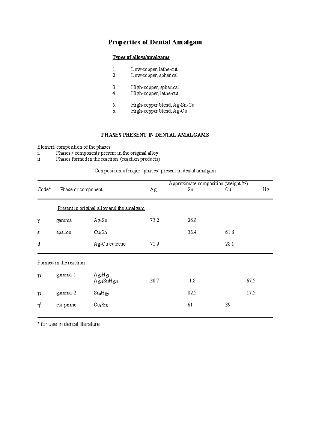 Week 2 Amalgam Properties Properties of Dental Amalgam Types of