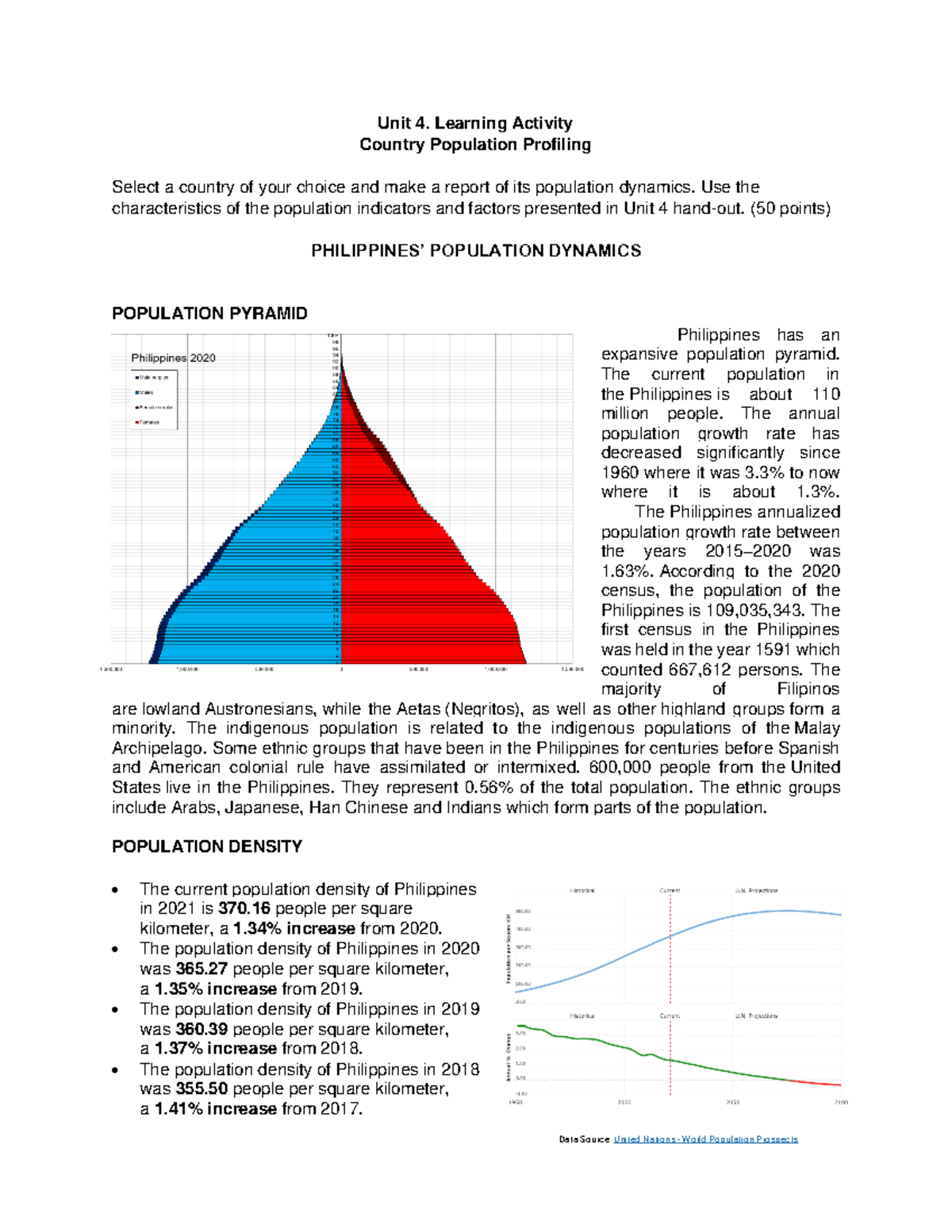 country-population-profiling-unit-4-learning-activity-country