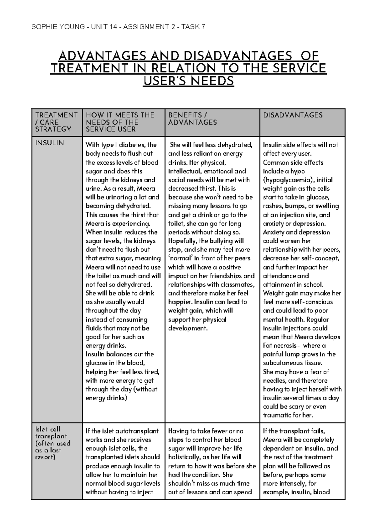 unit 14 assignment 2 health and social care