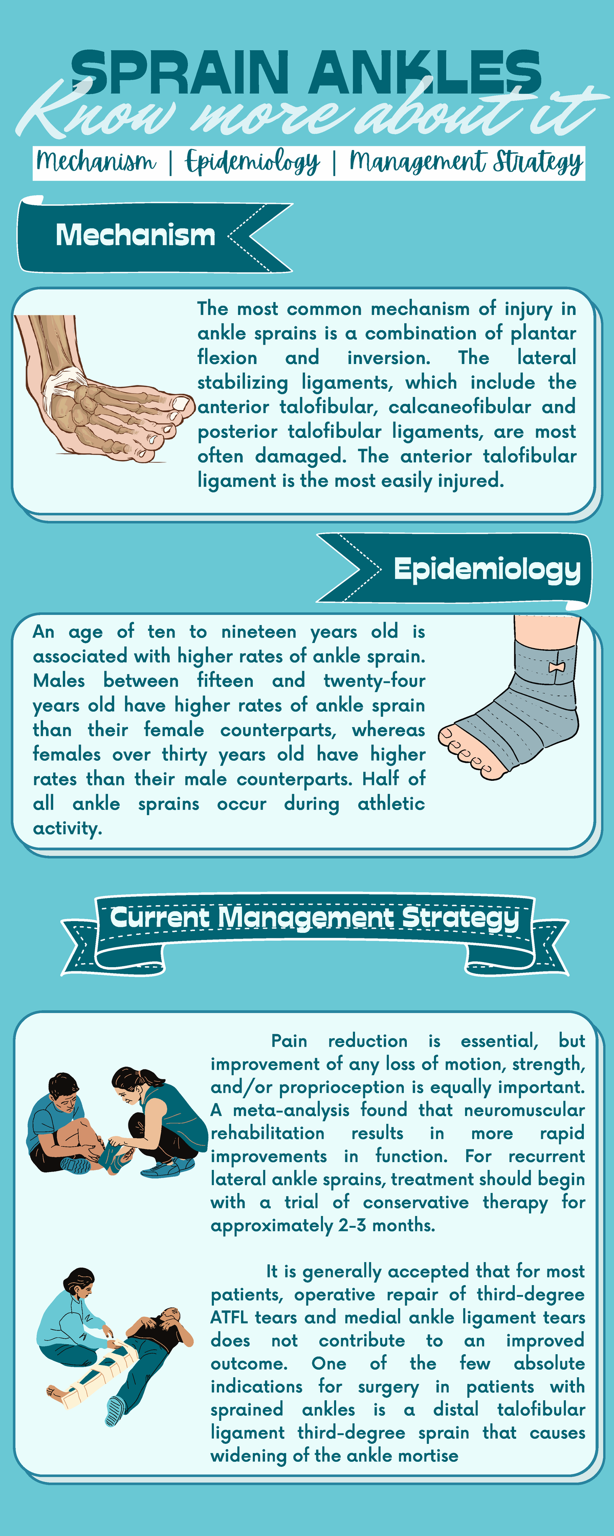 Infographic Sprain Ankles- Deimos - An Age Of Ten To Nineteen Years Old ...