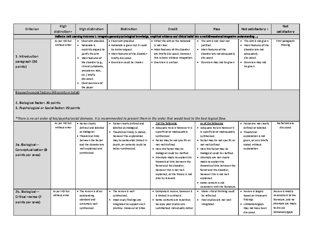 X HPS308 + 788 - Assignment 1 - Rubric T3 2020 - added line to ...