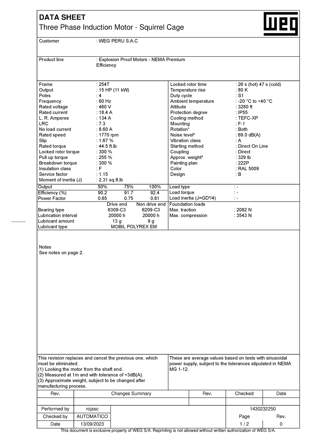 Motor Weg Frame 254T, IP55, Montaje B3L(D) - DATA SHEET Three Phase ...