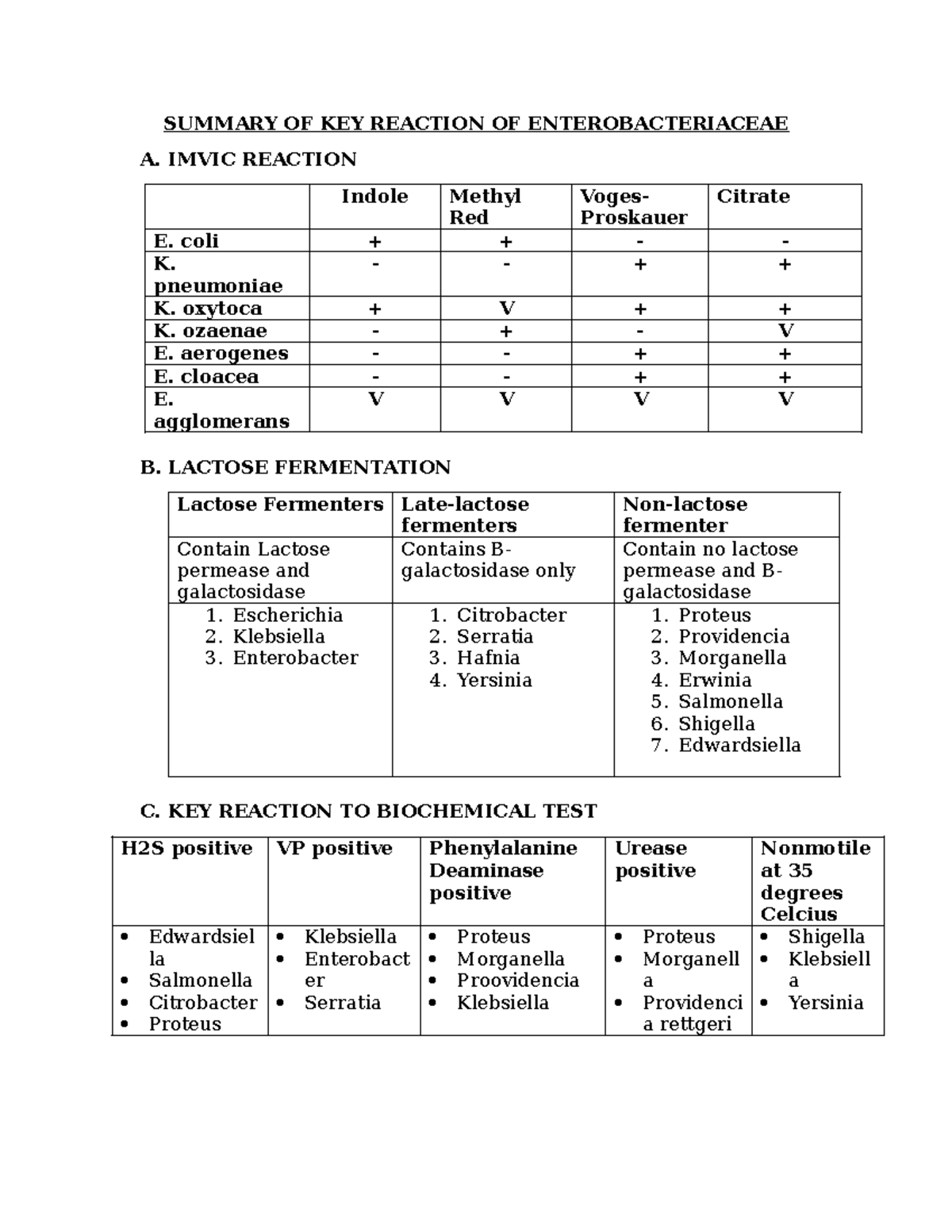 Summary-OF-KEY- Reaction-OF- Enterobacteriaceae - SUMMARY OF KEY ...