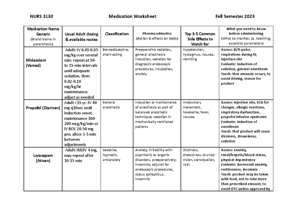 Medication Week 5 - NURS 3130 Medication Worksheet Fall Semester 2023 ...