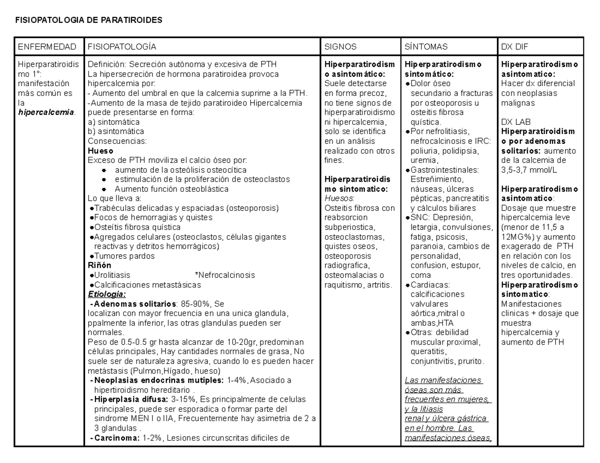 Osteitis fibrosa quística fisiopatología de la hipertensión