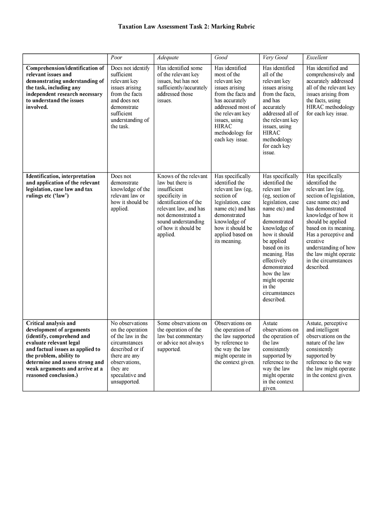 Assignment Marking Rubric - Taxation Law Assessment Task 2: Marking ...