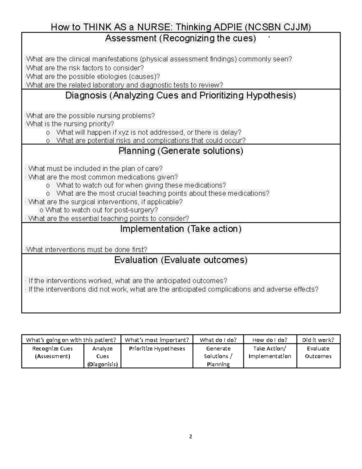 Resp Notes assess - How to THINK AS a NURSE: Thinking ADPIE (NCSBN CJJM ...
