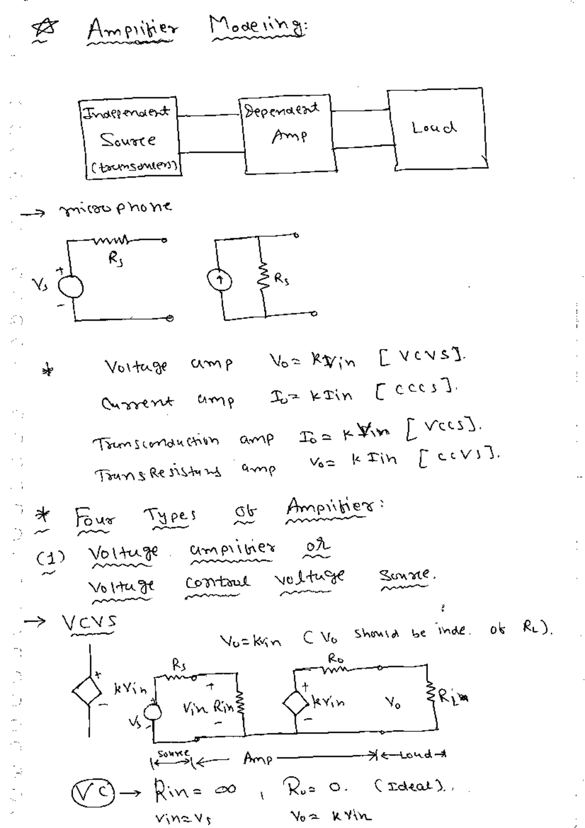 Analog Circuits - Amplifier Modeling: Independent Dependent Loud Source ...