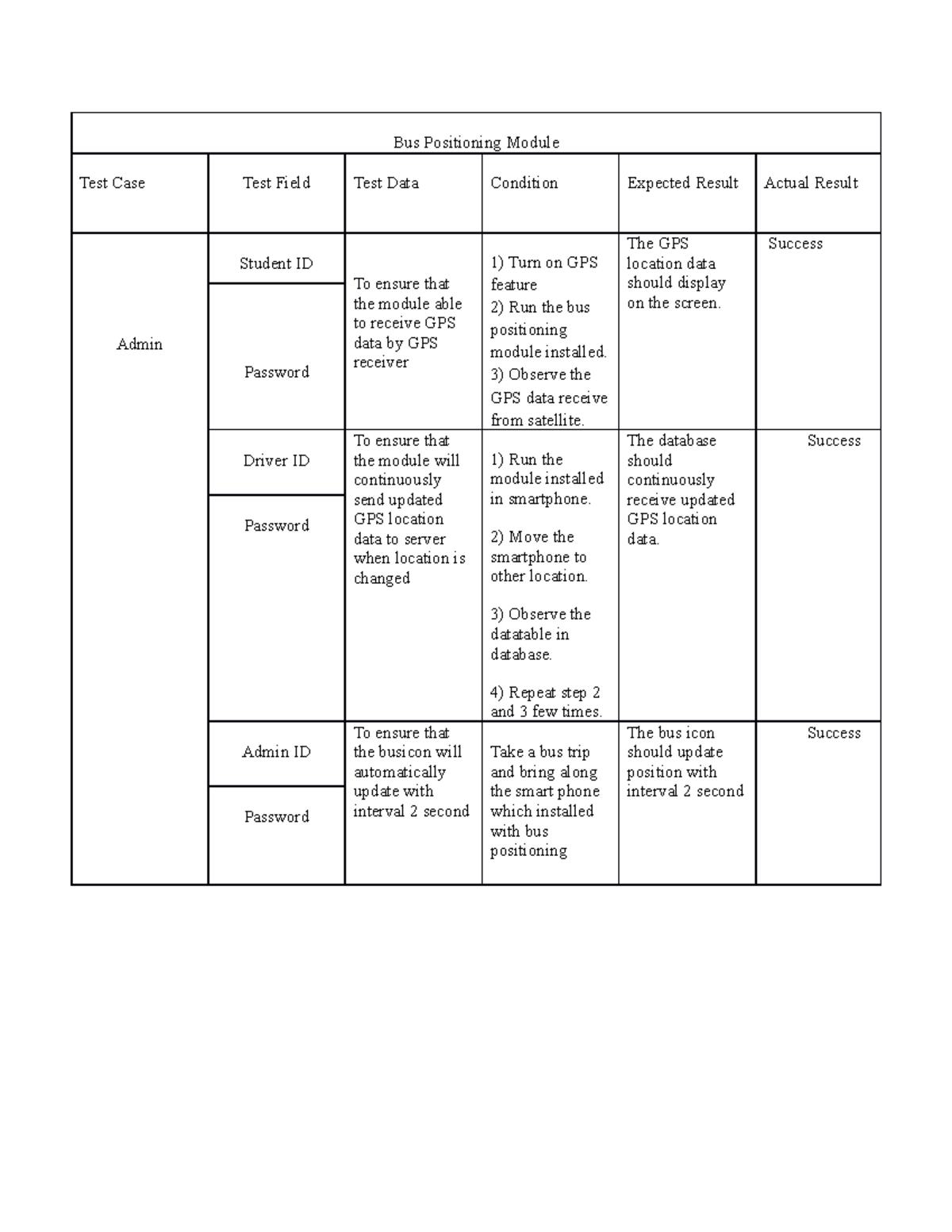 Bus Positioning Module - Bus Positioning Module Test Case Test Field ...