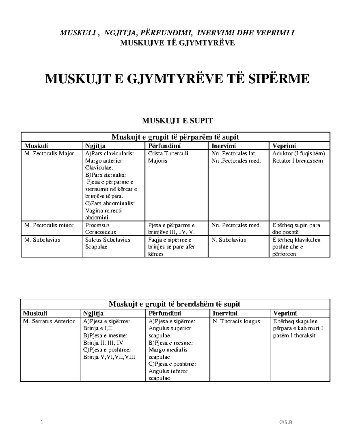 Tabela E Muskujve - Lecture notes 1 - Anatomi I - UP - Studocu