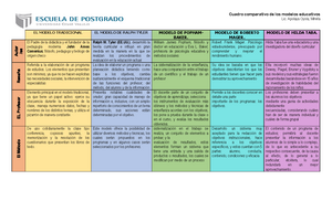 Cuadro comparativo de los modelos educativos-converted - Teoria de la  educacion - UCV - Studocu