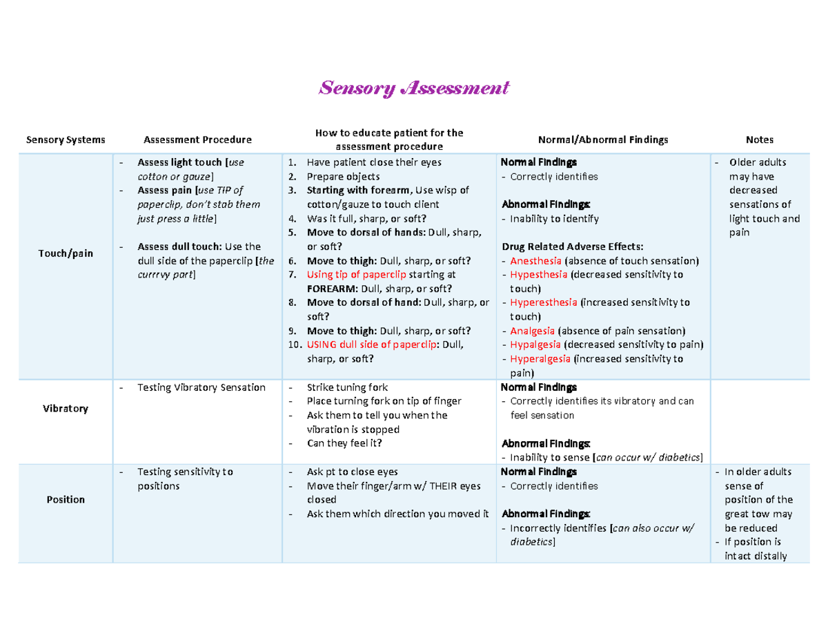Neuro Sensory Assessment Sensory Assessment Sensory Systems