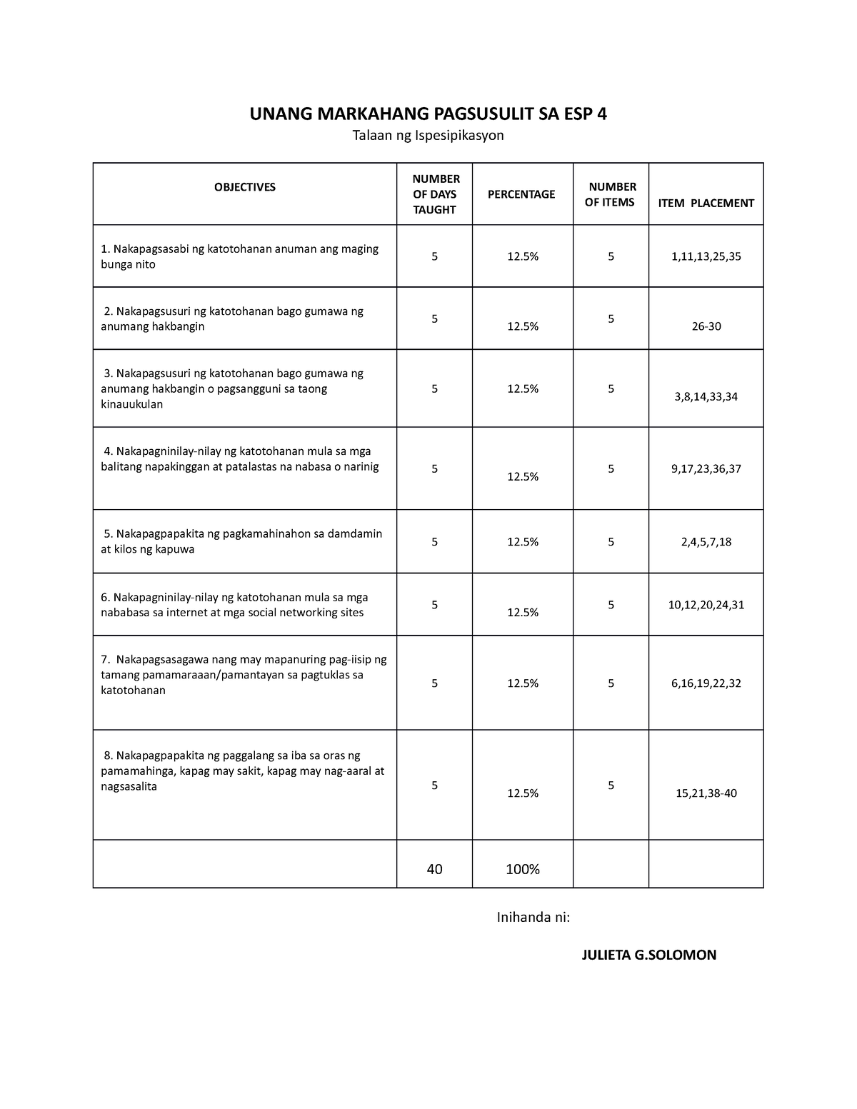 Pt Esp 4 Q1 Periodical Test Unang Markahang Pagsusulit Sa Esp 4 Talaan Ng Ispesipikasyon 4232