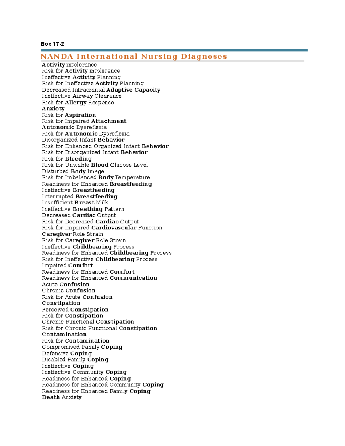 Nanda 2017 Nursing Diagnoses - Box 17- N A N D A I N T E R N A T I O N ...