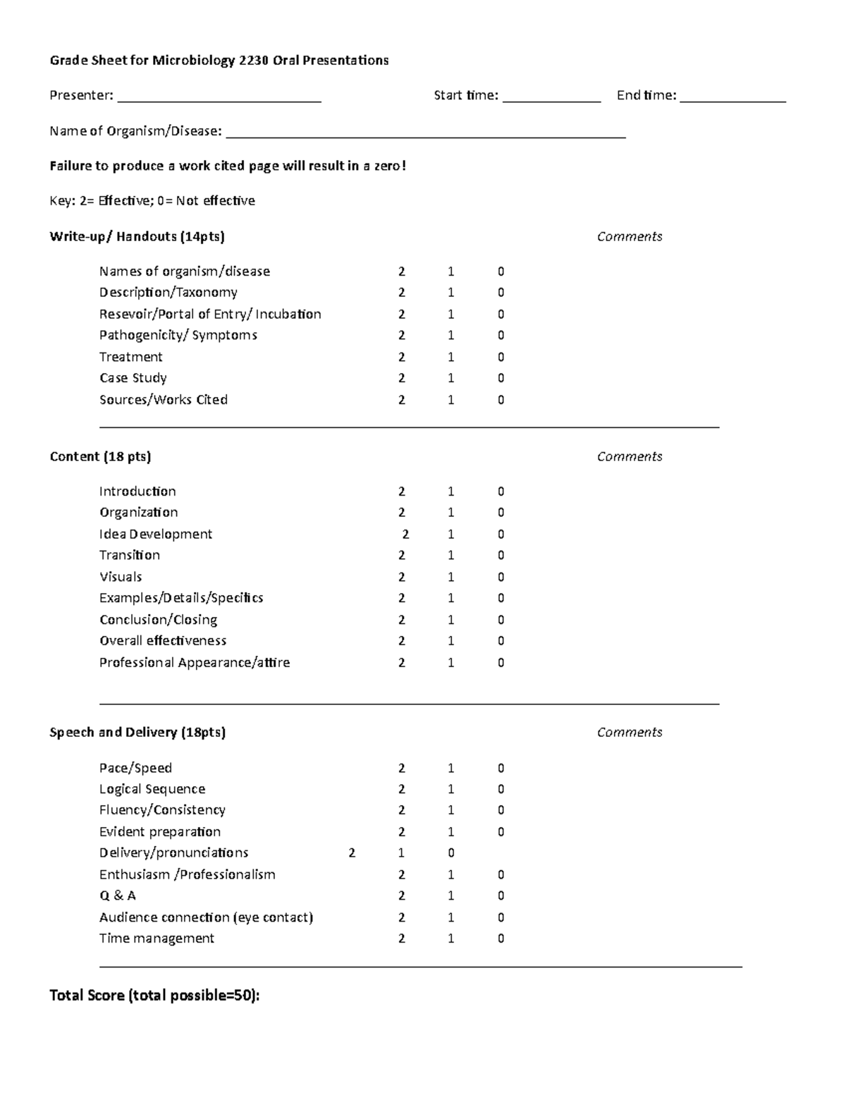 Presentation Grade Sheet Grade Sheet for Microbiology 2230 Oral