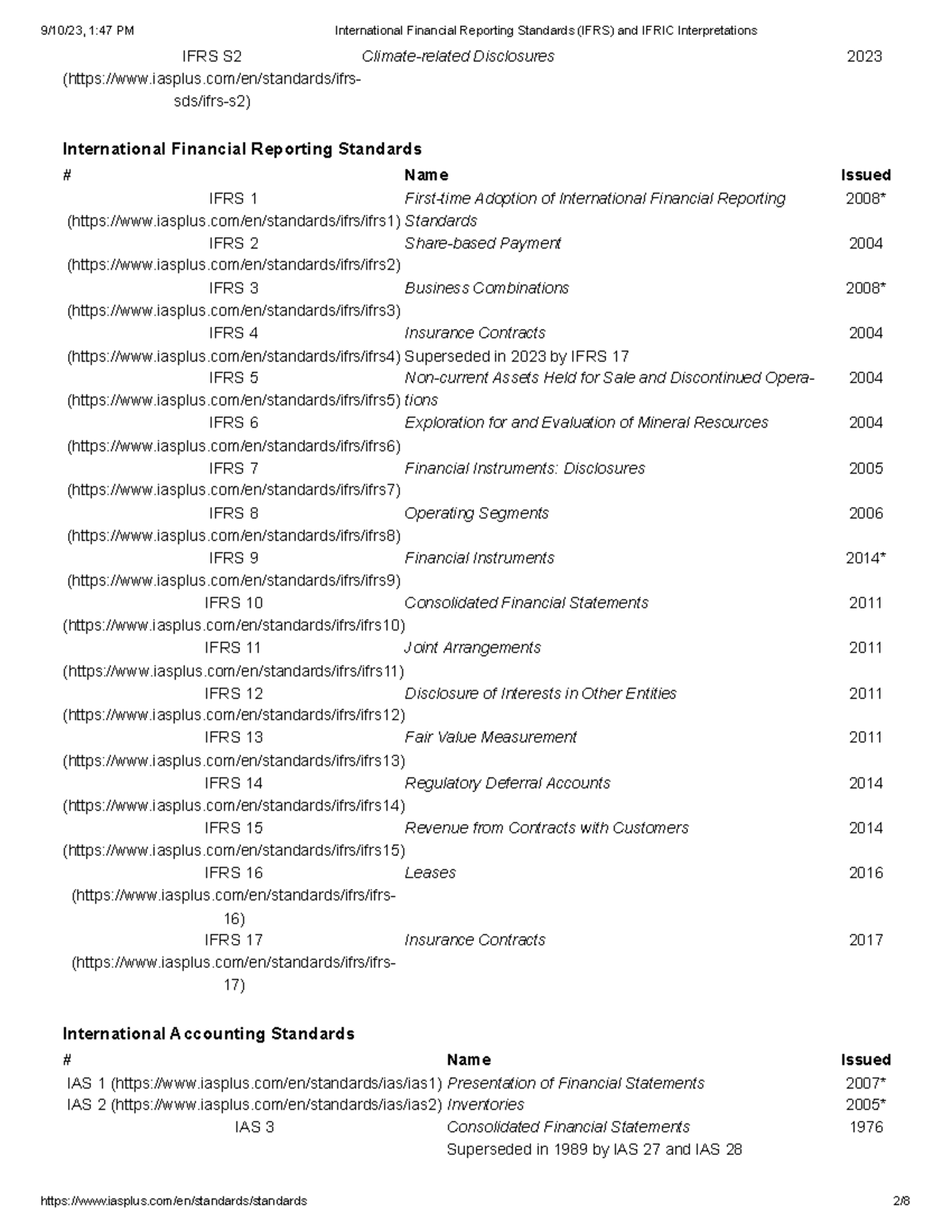 IFRS and IAS Listing - 9/10/23, 1:47 PM International Financial ...