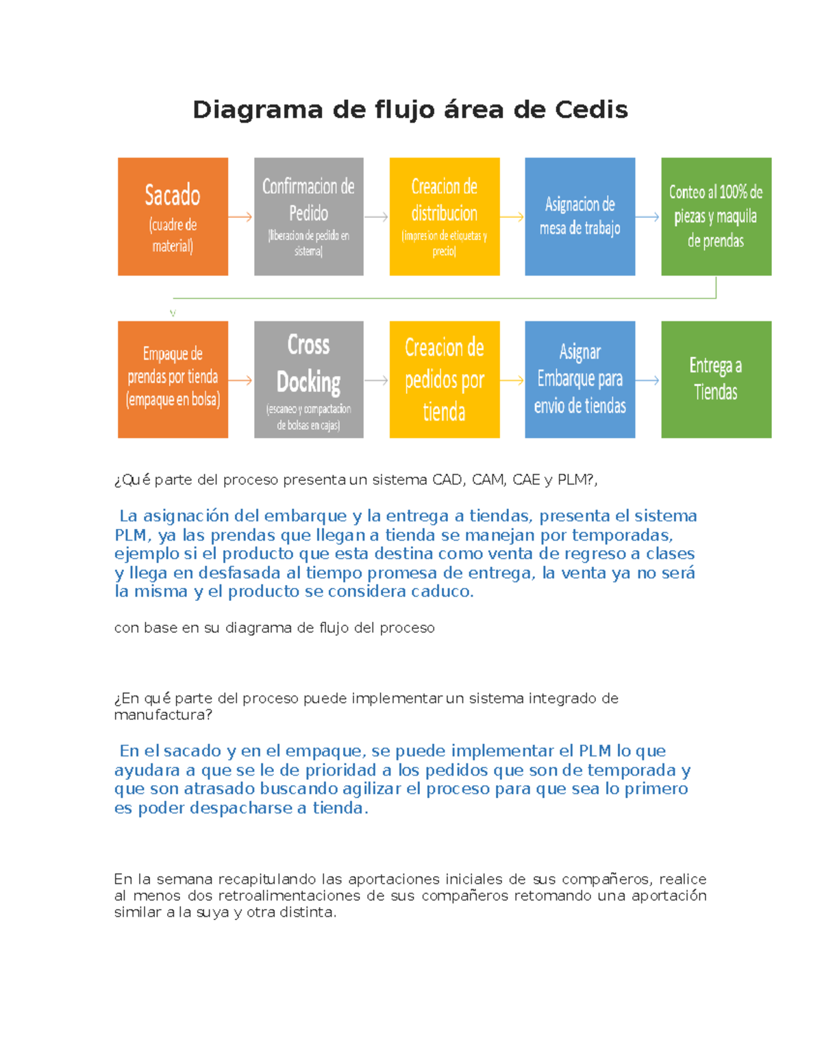 Foro 1 tecnologia digital - Diagrama de flujo área de Cedis ¿Qué parte ...
